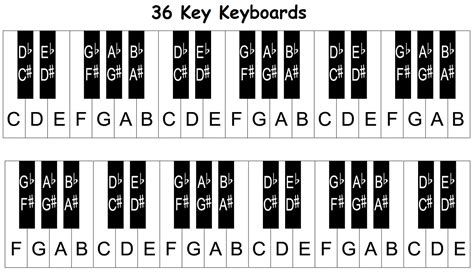 piano with letter notes|More.